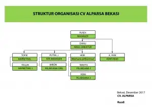 Struktur-organisasi-cv-alparsa-bekasi