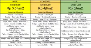 harga jasa tukang bangun rumah di bekasi