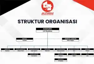 struktur organisasi alparsa 2025