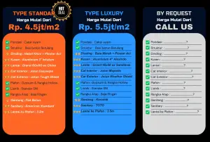 daftar harga bangun rumah 2026