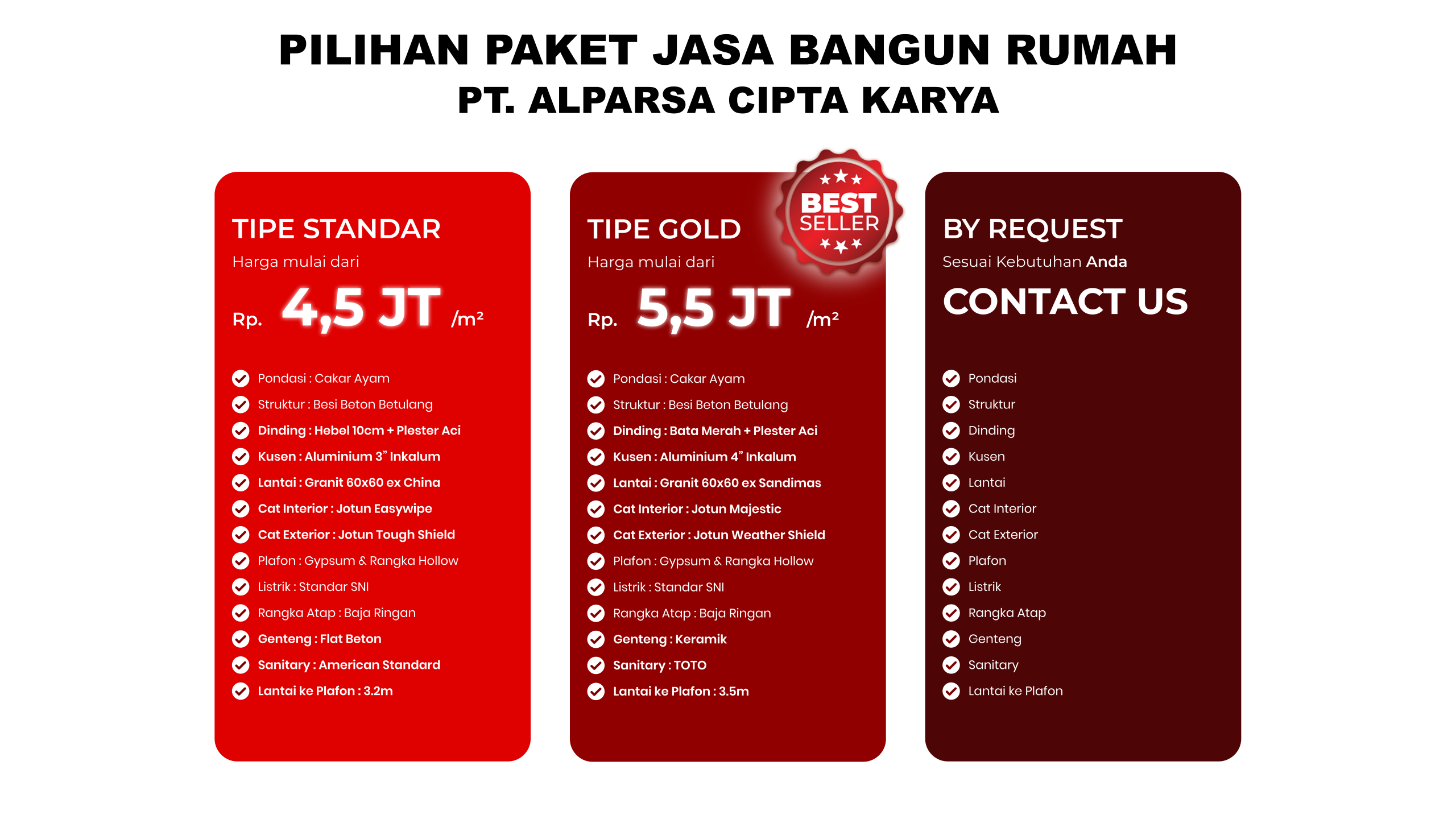 Harga Jasa Bangun dan Renovasi Rumah Alparsa