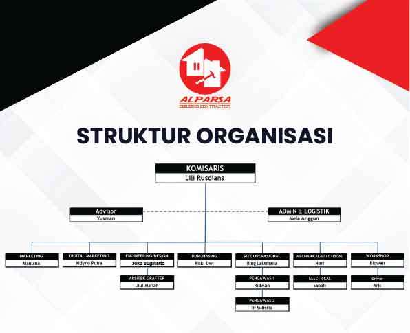 Struktur Organisasi